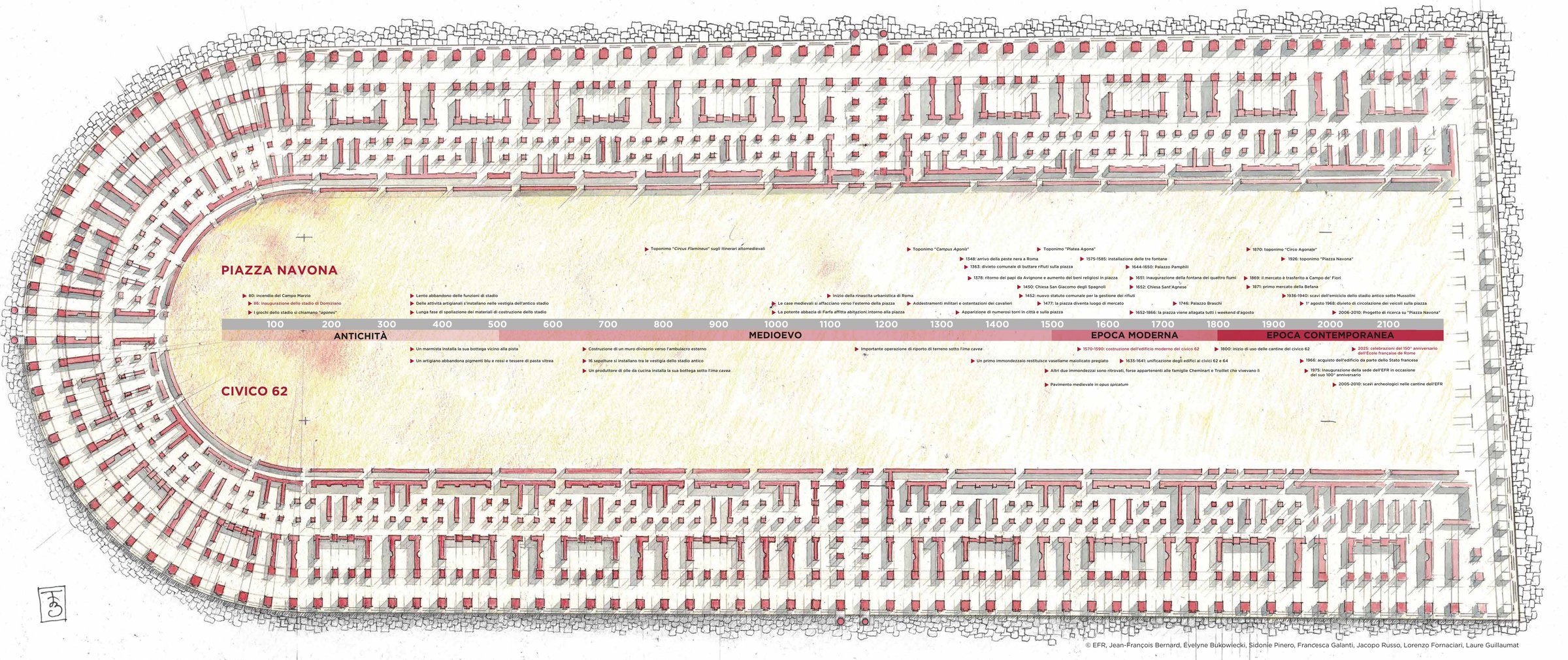 Frise chronologique de la place Navone et du n° 62, de l’Antiquité à nos jours, dessinée sur le plan du stade de Domitien